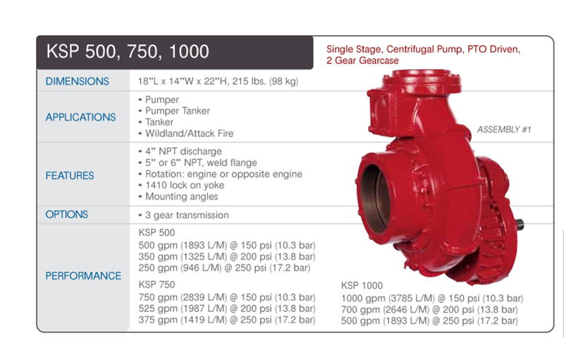 HOWO fire truck with Darley pump