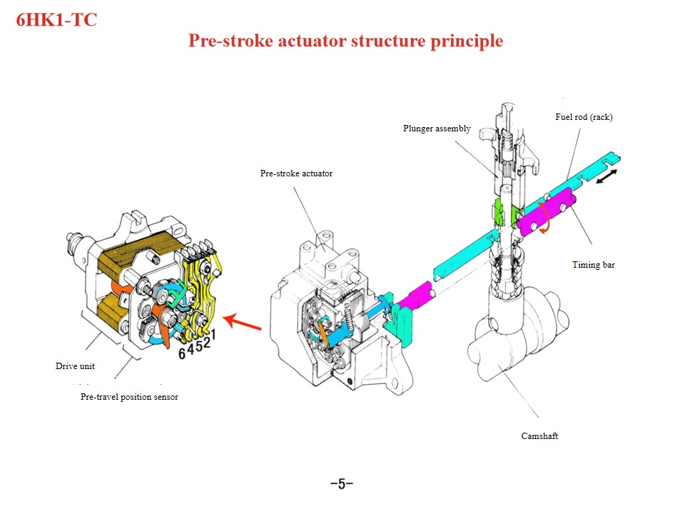 Isuzu Fire Rescue Vehicles 6HK1 engine maintenance tips
