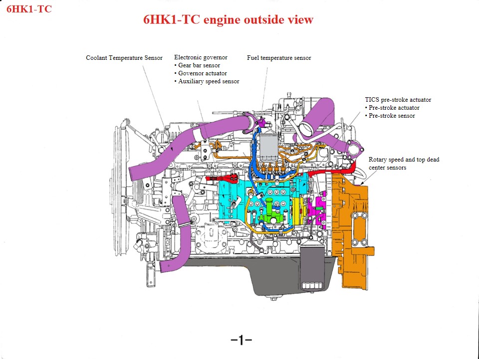 Isuzu Fire Rescue Vehicles 6HK1 engine maintenance tips