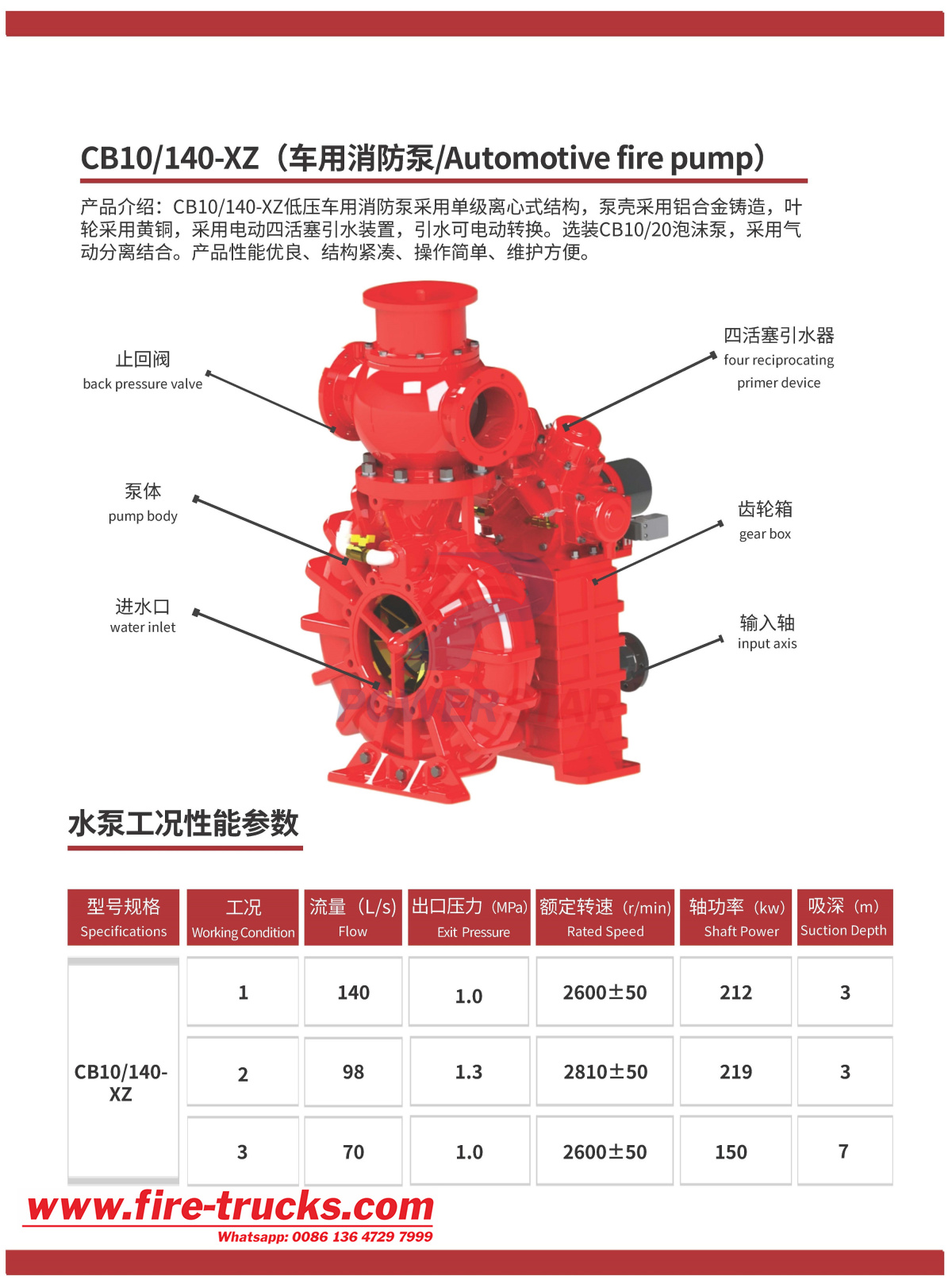 FIRE pump CB10 140 detail technical information