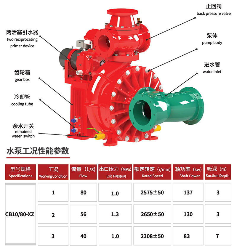 CB10/80-XZ fire pump CB10/80-XZ fire pump