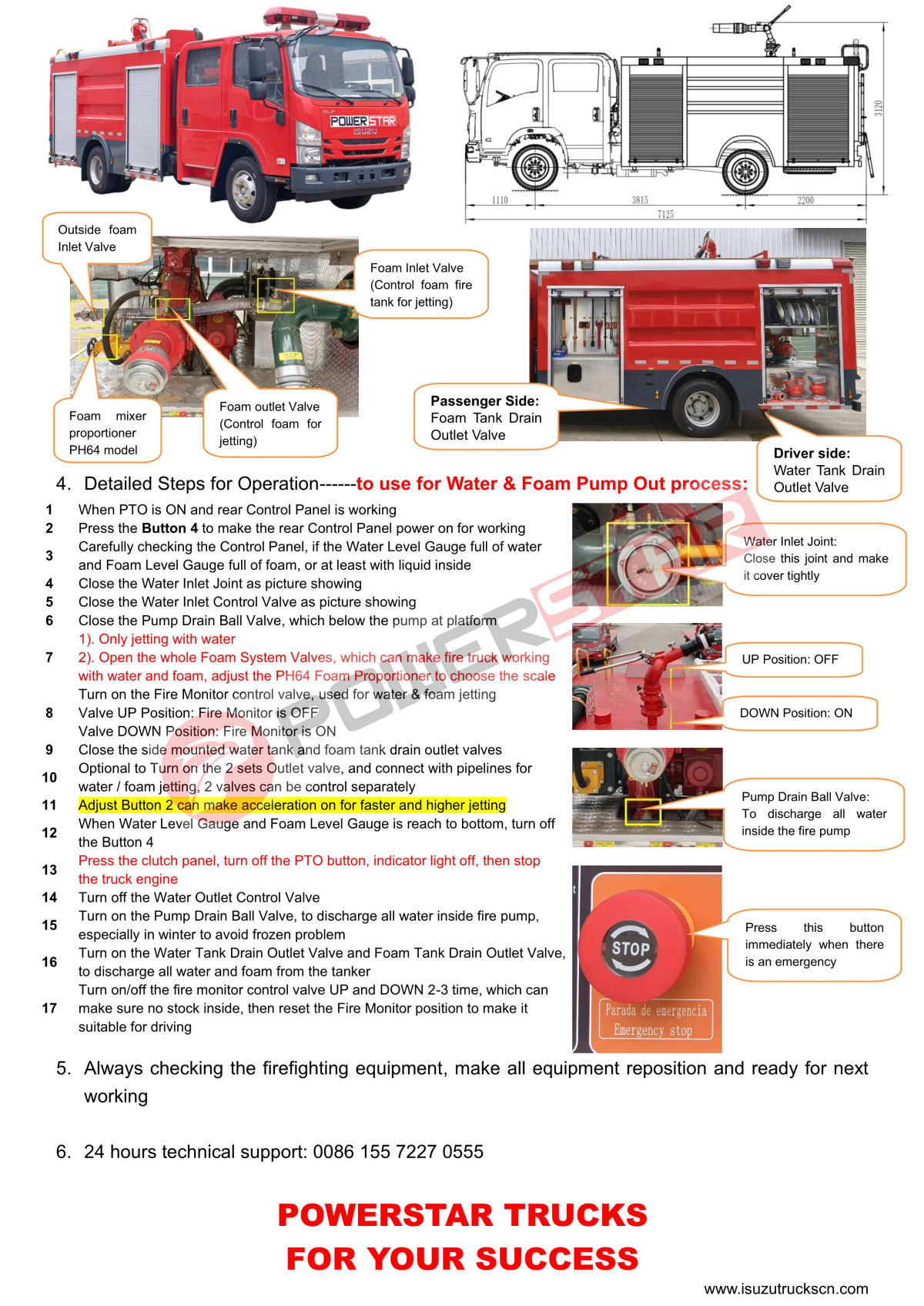 ISUZU Foam water Fire Truck Training Manual